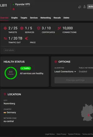 Náhľad projektu Serverové riešenie a migrácia dát